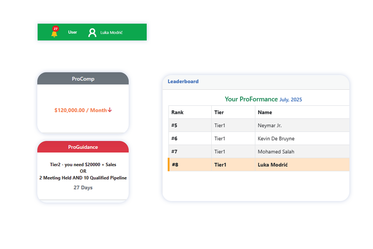 Custom KPI Dashboards
