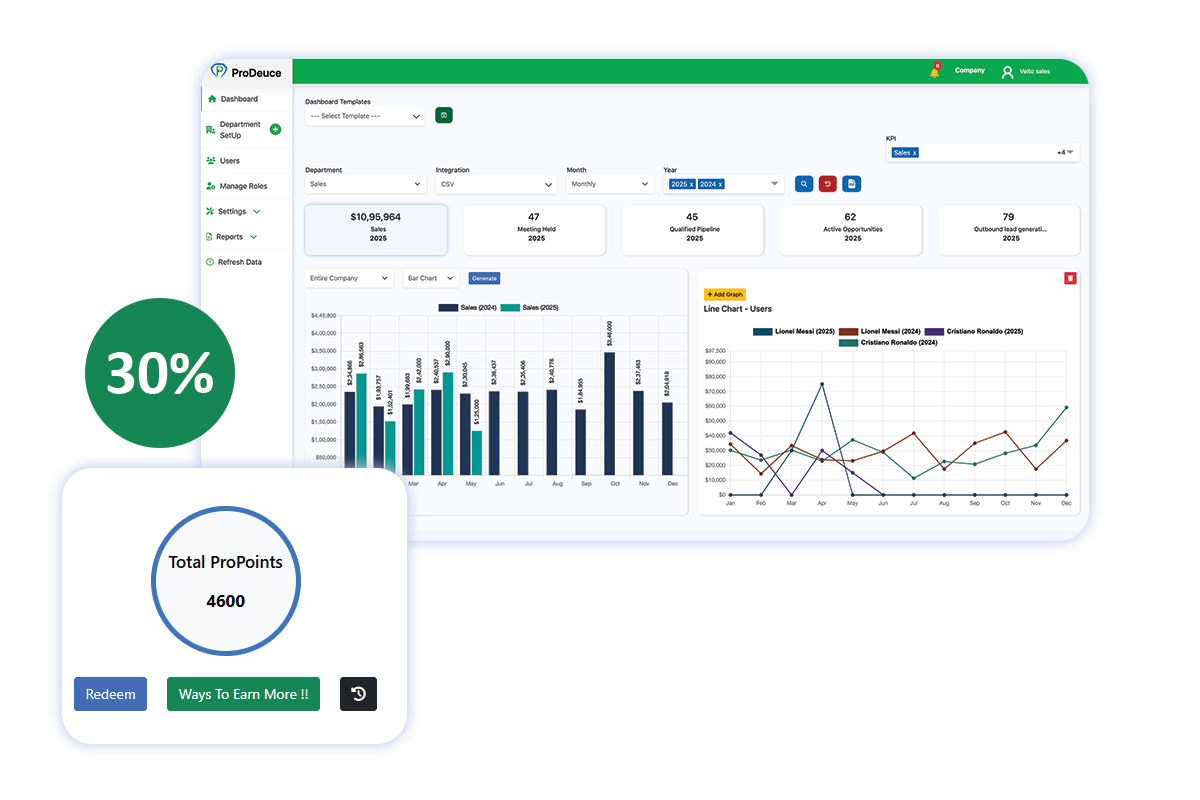 KPI Dashboard Overview